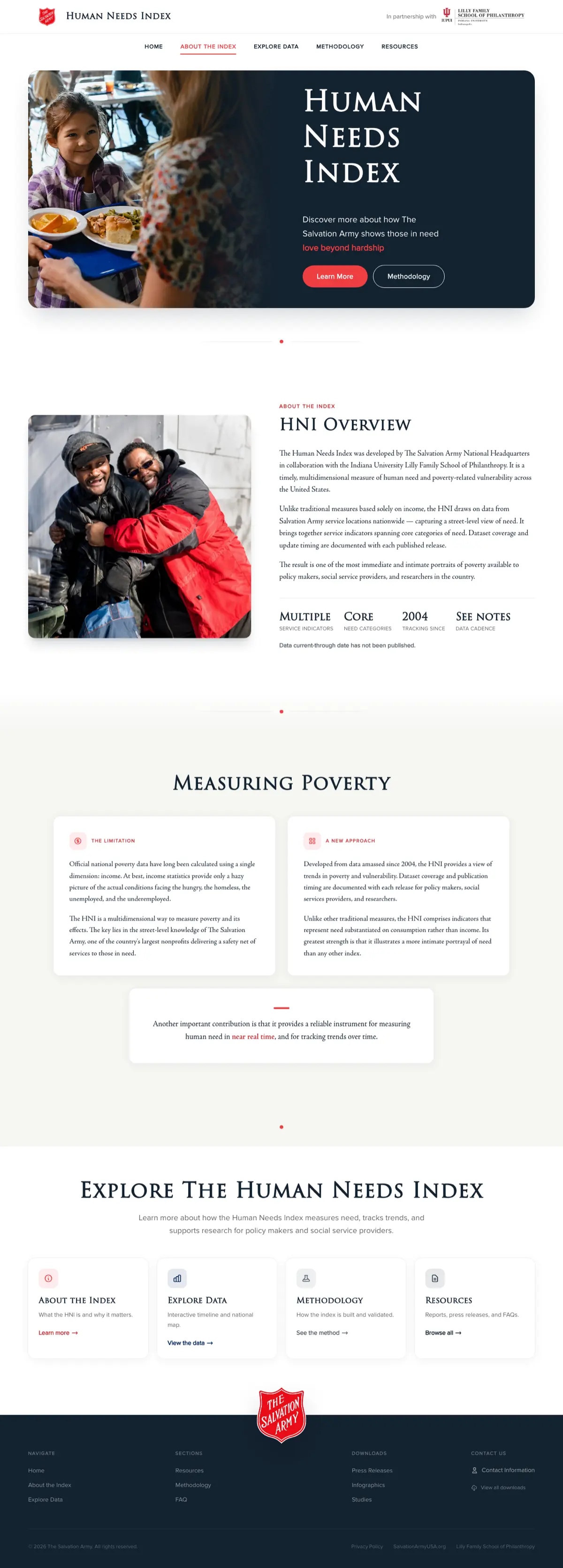 Redesigned Human Needs Index website